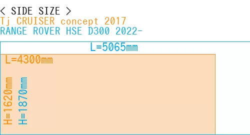 #Tj CRUISER concept 2017 + RANGE ROVER HSE D300 2022-